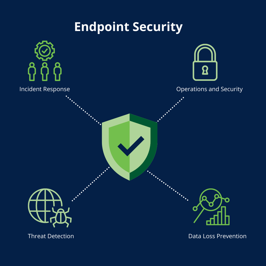 Endpoint security стандартный