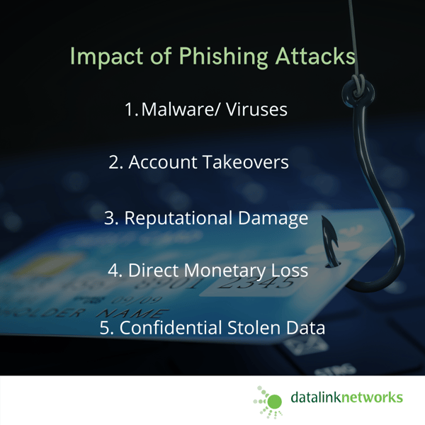 Impact of Phishing Attacks