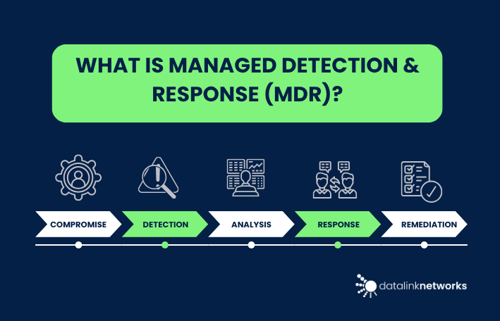 July 2025_Managed Detection & Response (MDR) (2)