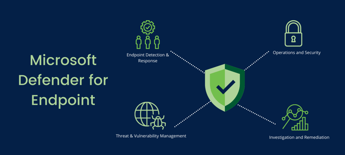 What is Microsoft Defender for Endpoint? 