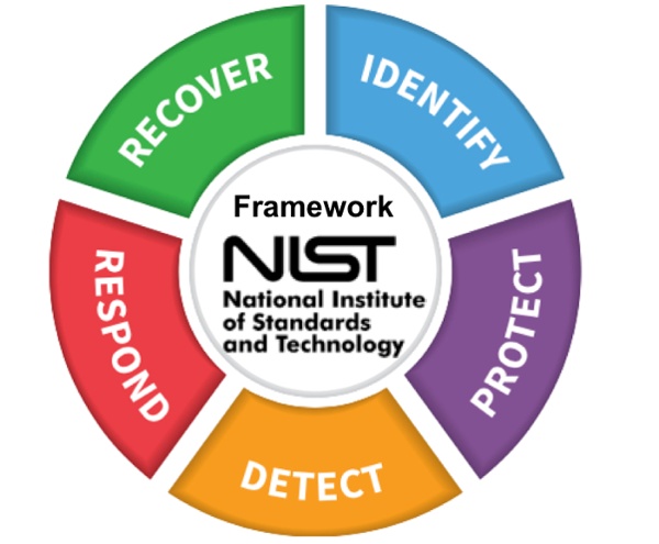 NIST Framework-1