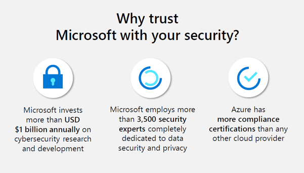 Microsoft Azure Security