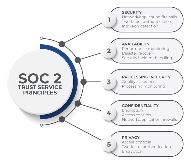 SOC-2-Trust-Service-Principles-1