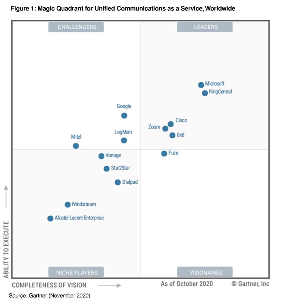 UCaaS Comparison Guide