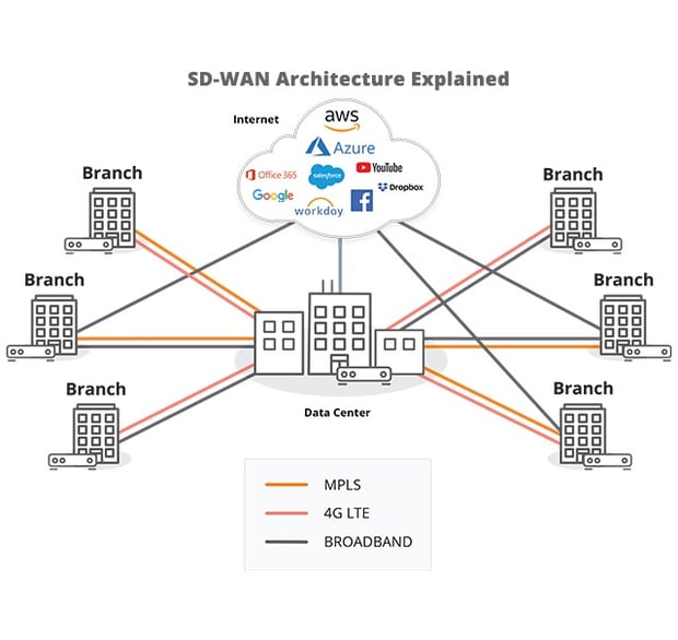 topic-overview_module_diagram_640x605