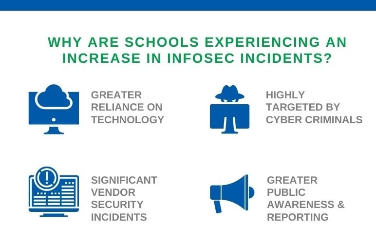 why an increase in infosec