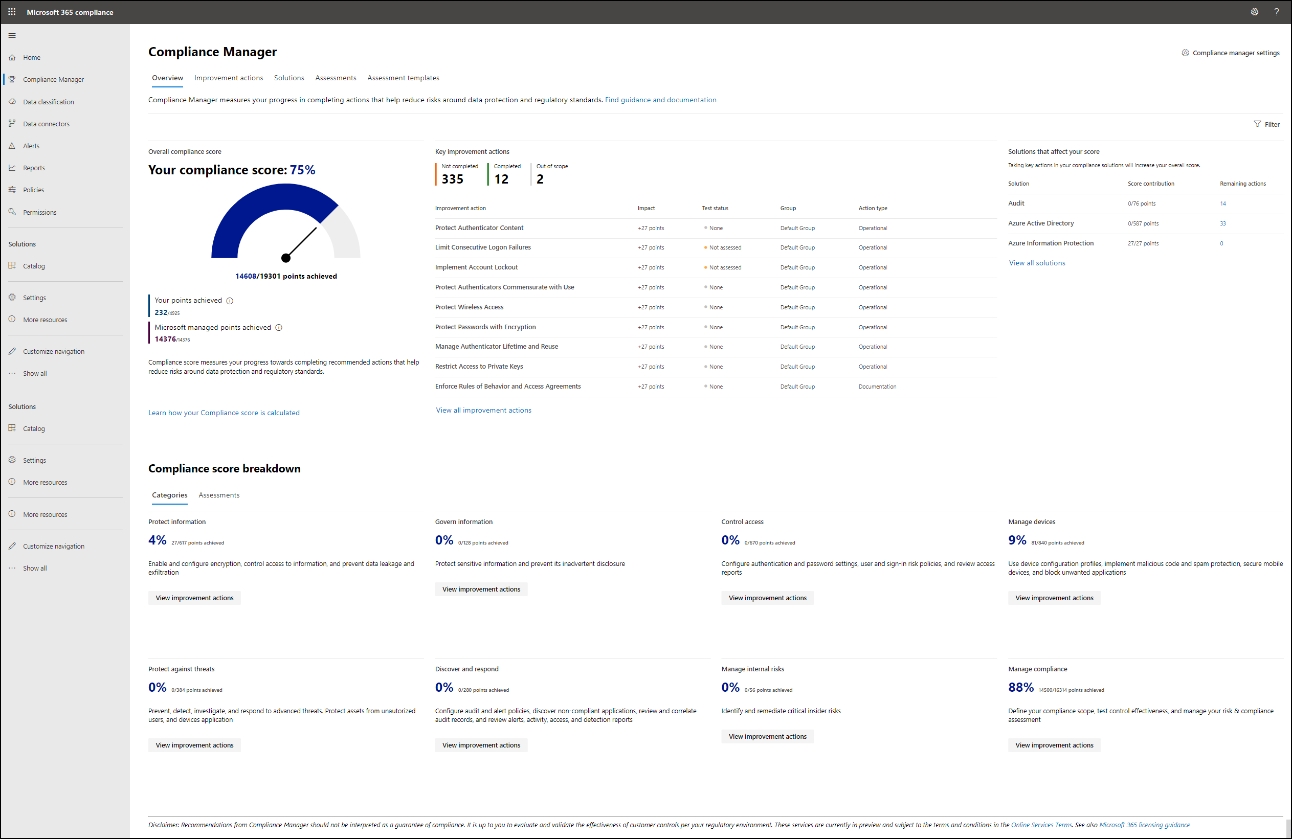 Microsoft Compliance Manager- Understanding Compliance Score