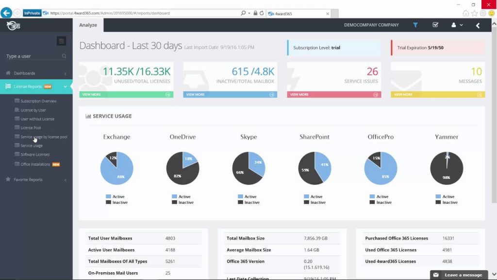 Microsoft 365 Monitoring Tools